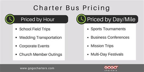 average cost of charter bus.